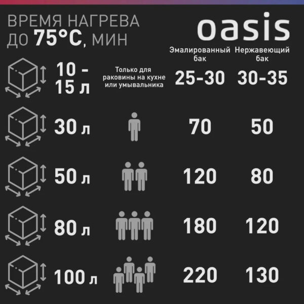 УЗО