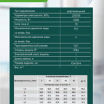 Водонагреватель проточный Oasis GP-W (3,3кВт, 1,2", 6бар, гибкий излив, дисплей, УЗО) 14 6бар