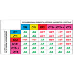 08 кг (1 л) синий